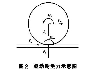 單軌吊液壓驅動系統(tǒng)的設計與分析