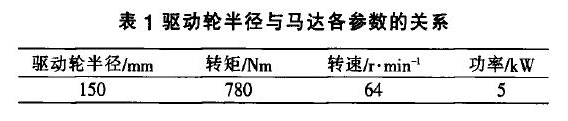 單軌吊液壓驅動系統(tǒng)的設計與分析